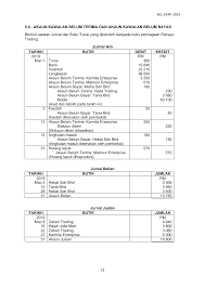Tarikh butir fol jumlah tarikh butir fol jumlah 2019 rm 2019 rm mac 31 bank bt1 3600 mac 31 belian jb1 8880 pulangan belian jpb1 85 baki h/b 5195 8880 8880 apr 1. Https Mhdazlan Files Wordpress Com 2019 11 05 Akaun Kawalan Bt Dan Bb Pdf