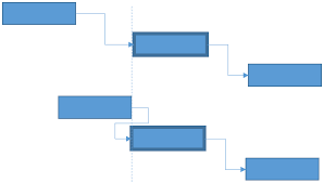 Gantt Chart For Job Scheduling Finance Operations