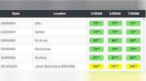 We did not find results for: Kualiti Udara Bertambah Baik