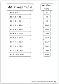 Maybe you would like to learn more about one of these? Schedarionline 40 Times Table Mathematics
