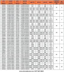 Allen Bradley Overload Heater Chart Www Bedowntowndaytona Com