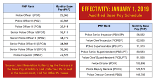 Pnp Salary Grade 2019 Modified Base Pay Schedule