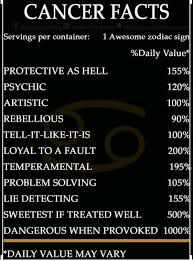 A benign tumour usually stays in the same area in which it starts growing. Facebook