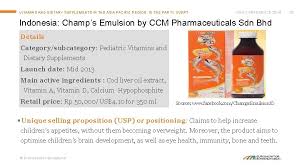 Ccm pharmaceuticals sdn bhd is located in malaysia, we are the pharmaceuticals wholesaler. Vitamins Dietary Supplements In The Asia Pacific Region