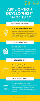 Batshub Is A Leading Enterprise Solutions Company Working Upon Delivering Ben Search Engine Optimization Application Development Mobile Application Development