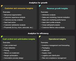 Marketing research is the systematic gathering, recording, and analysis of qualitative and quantitative data about issues relating to marketing products and services. A Go To Portfolio Of B2b And B2b2c Insights And Analytics Methods