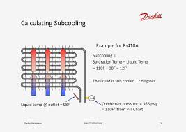 74 Detailed Superheat Chart For R22