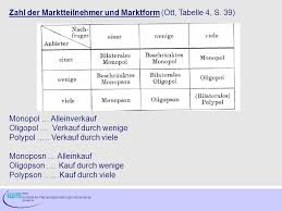 Beschränktes angebotsmonopol beispiel from www.wiwiweb.de. Wiederholung Konsumentscheidung Und Nachfrage Ch 8 Ppt Herunterladen