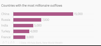 In 10 years, Indians will be richer than the British and Germans — Quartz  India