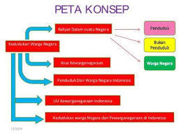 Materi pkn kelas 7 bab 1 kurikulum 2013. Contoh Peta Konsep Pkn Kelas 7 Bab 5 Brainly Co Id