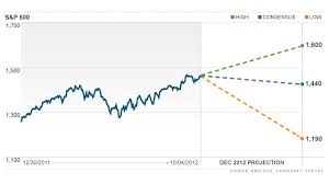 the stock market rally is over