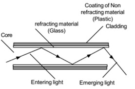 A reflection statement is a complementary task that will accompany other assessment types. Total Internal Reflection Its Expanation And Applications