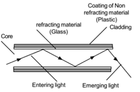 Check spelling or type a new query. Total Internal Reflection Its Expanation And Applications