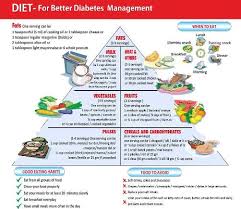 Pre Diabetic Diet Food Chart Pre Diabetes Diet Chart