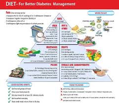 pre diabetic diet food chart pre diabetes diet chart