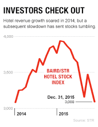 These Hotel Stocks Could Help Investors Sleep At Night Fortune