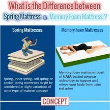 Foam Mattress Vs Spring Mattress Springs Pocket Spring Mattress Queen Size Memory Foam Mattress