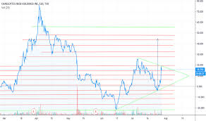 Cweb Stock Price And Chart Tsx Cweb Tradingview