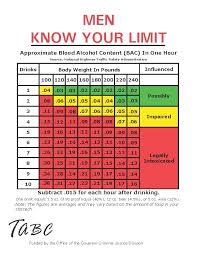 Image result for Grading Scale for Alcohol Use