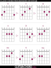 What Chords Sound Good Together