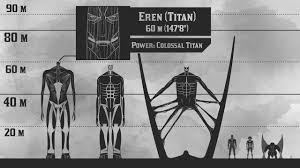 Attack On Titan Reveals Official Size Of Eren'S Final Form