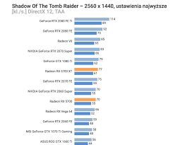 amd radeon rx 5700 xt rx 5700 get price drop benchmarks leak