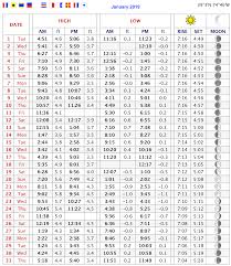 2019 avalon new jersey tide charts