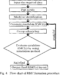 figure 4 from application of artificial intelligence ai