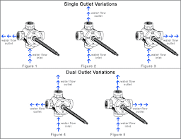 It controls hot and cold, but it also controls up (to the showerhead) or down (to the spout). 2 Or 3 Function Diverter Valves And Stylish Bath Tub Shower Trims
