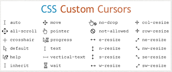 Css Custom Cursors Css Vertical Text Custom