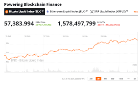 Today, after yesterday's high of $58,000, it has fallen to around $53,000, for the time being, i.e. Crypto Market Forecast Week Of February 22nd 2021 Brave New Coin