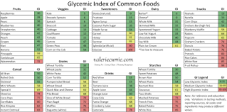 common gi in 2019 low glycemic index foods glycemic index