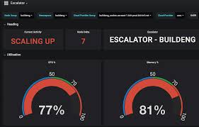 introducing escalator the atlassian developed auto scaling