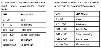 Dengan kejadian gangguan pernapasan akibat. Statistik Pencemaran Alam Sekitar Di Malaysia 2019