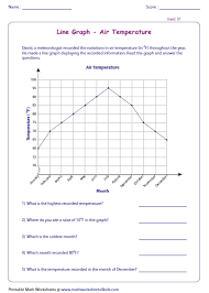 Line Graph Worksheets Line Graph Worksheets Graphing