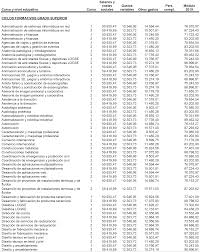 Accede a la red de webcams, consulta alojamientos y oferta de ocio para planificar tu viaje. Boe Es Boe A 2019 1988 Ley 28 2018 De 28 De Diciembre De Presupuestos De La Generalitat Para El Ejercicio 2019