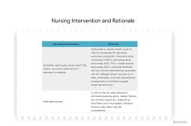 nursing care plan ncp ultimate guide and database