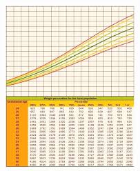 pediatric height and weight chart new paracetamol dosage