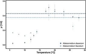 frontiers cold acclimation improves the desiccation stress