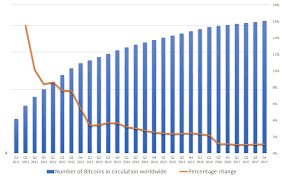 Bitcoin Worldwide Circulation Quarterly Basis Steemit