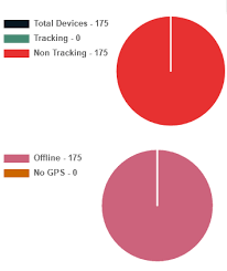 Chart Js Legend Alignment Stack Overflow