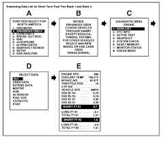 Fix toyota camry 2000 check engine light code p0420 (catalyst system efficiency below threshold). P0420 Bank 1 Toyota Camry