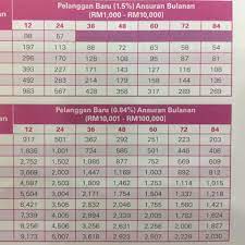 You will only have to bring these two documents during application. Pinjaman Peribadi Express Home Facebook