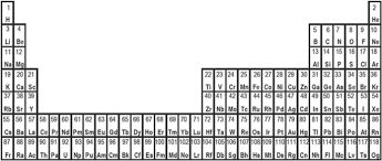 Periodic table activity when dmitri mendeleev developed the periodic table of the elements, he grouped elements based on their properties, since some elements behave in very similar ways. The Location And Composition Of Group 3 Of The Periodic Table Springerlink
