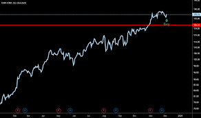 Cdw Stock Price And Chart Nasdaq Cdw Tradingview