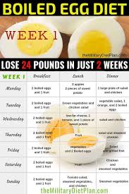 Boiled Egg Diet To Lose 24 Pounds In 2 Weeks Egg Diet Plan Egg Diet Boiled Egg Diet
