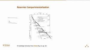 pore pressure at depth petroleum reservoir geomechanics