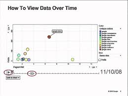 22 motion charts google analytics iq lessons