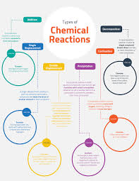 Light Reactions Chemistry Concept Map Template Concept Map Template Concept Map Mind Map Design