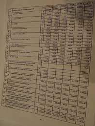 (4) se acordă dobânda legală remuneratorie, calculată de la data la care hotărârea. Cps A Mapn ContinuÄ SÄ Nu IncludÄ Majorarea De 5 Din 2016 Potrivit Oug Nr 57 2015 In Cuantumul Pensiei Militare Actualizate La La 30 06 2017 Huhurez Com